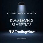KVO Levels Statistics